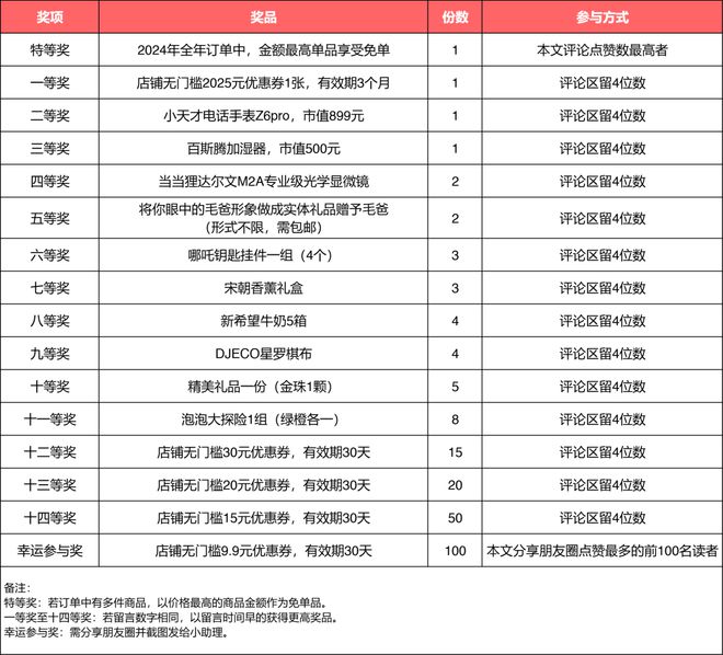 24年读者年会220份大奖等你拿！pg电