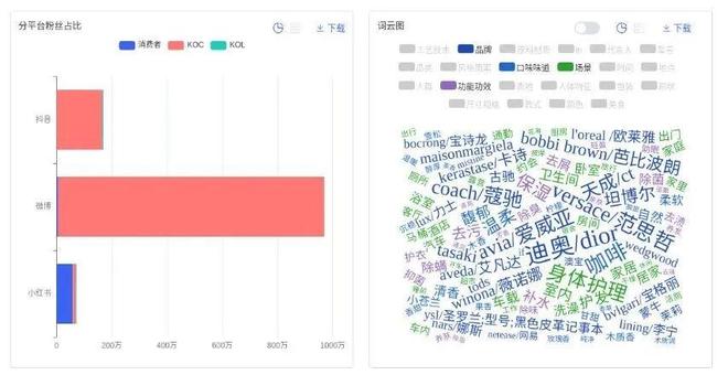 密码：疗愈、场景化、男性市场崛起电子pg游戏千亿香氛市场的增长